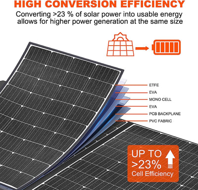 MONTEK SP400 Portable Solar Panel 400W with Adjustable Kickstand